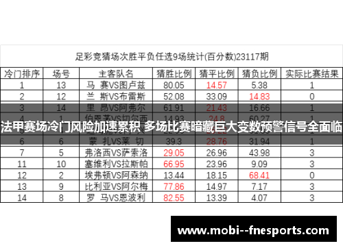 法甲赛场冷门风险加速累积 多场比赛暗藏巨大变数预警信号全面临 法甲赛场冷门风险加速累积 多场比赛暗藏巨大变数预警信号全面临