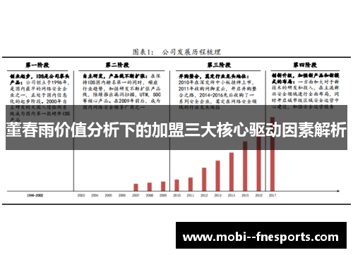 董春雨价值分析下的加盟三大核心驱动因素解析
