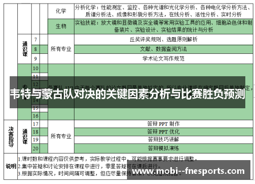 韦特与蒙古队对决的关键因素分析与比赛胜负预测